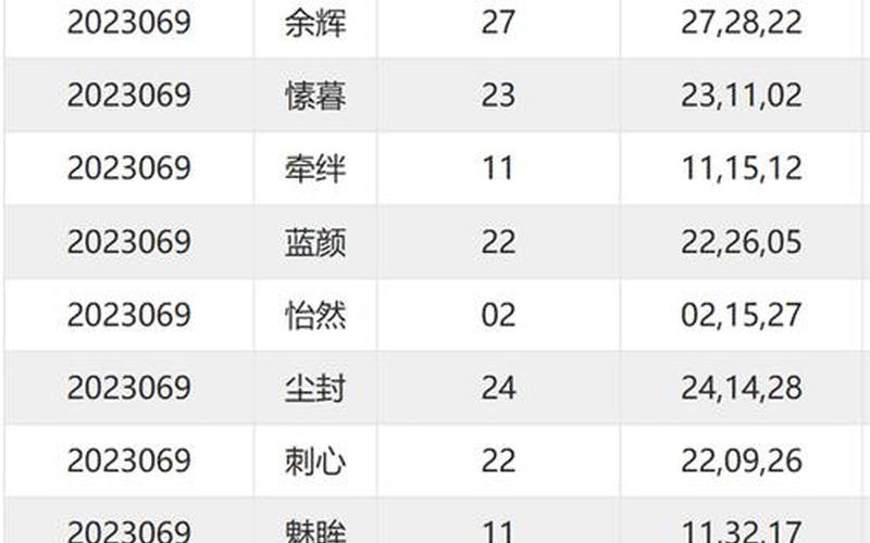 下一期推荐号码预测-第1张图片-波音达百科