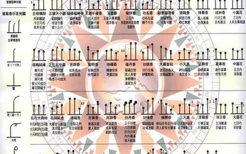 香火大全图解 看法-第1张图片-波音达百科