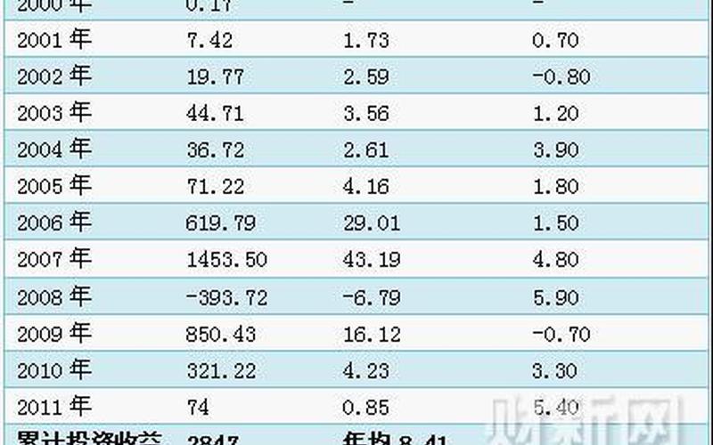 投资收益率多少合适-第1张图片-波音达百科