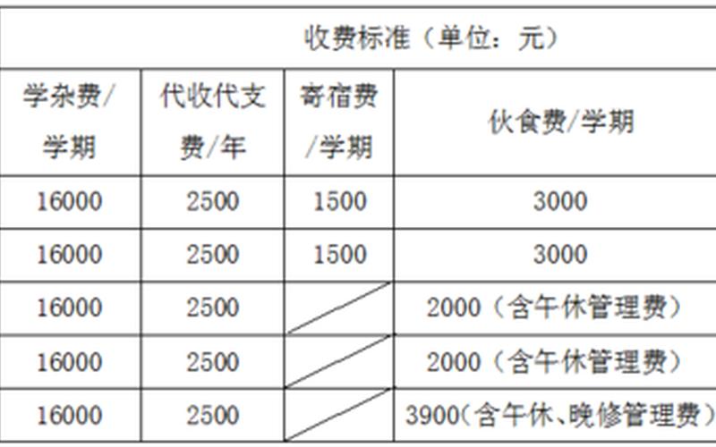 就读方式怎么填写-第1张图片-波音达手游百科