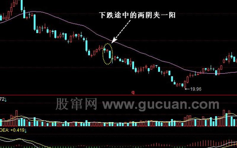 两阴夹一阳叫什么-第1张图片-波音达百科