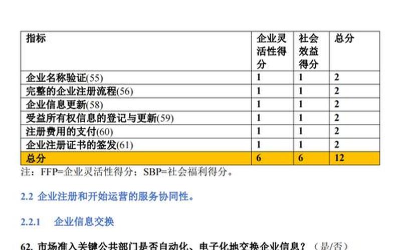 新商联盟问卷调查-第1张图片-波音达百科