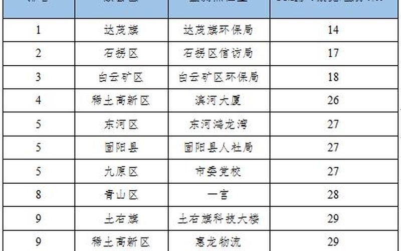 包头市疫情最新数据消息-第1张图片-波音达百科