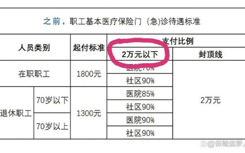 2023年门诊报销新规定是什么-第1张图片-波音达手游百科