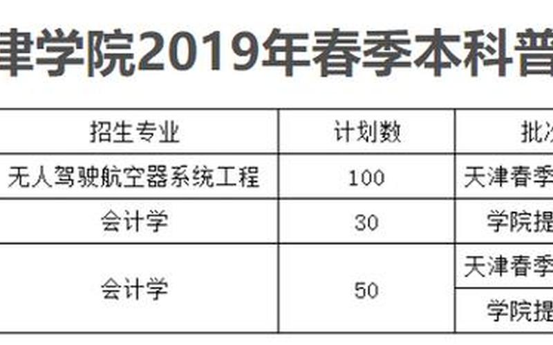 北京科技大学天津学院分数线-第1张图片-波音达手游百科