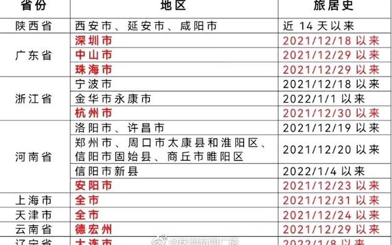 长沙疫情最新数据消息-第1张图片-波音达百科