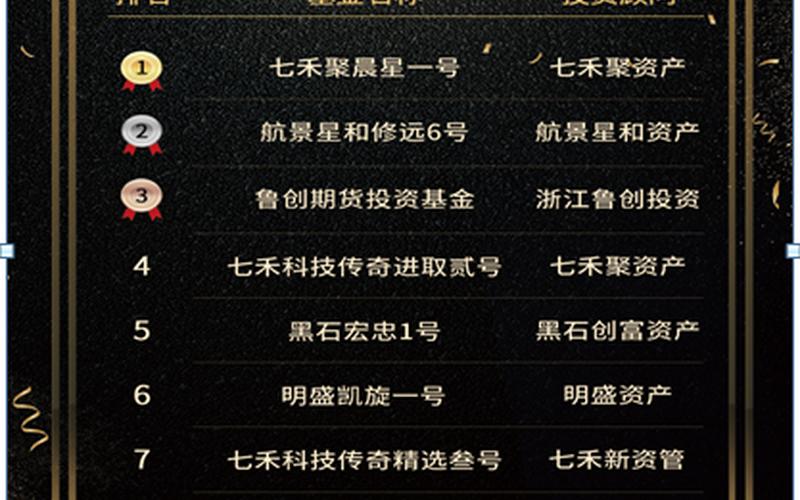 私募基金公司排行-第1张图片-波音达百科