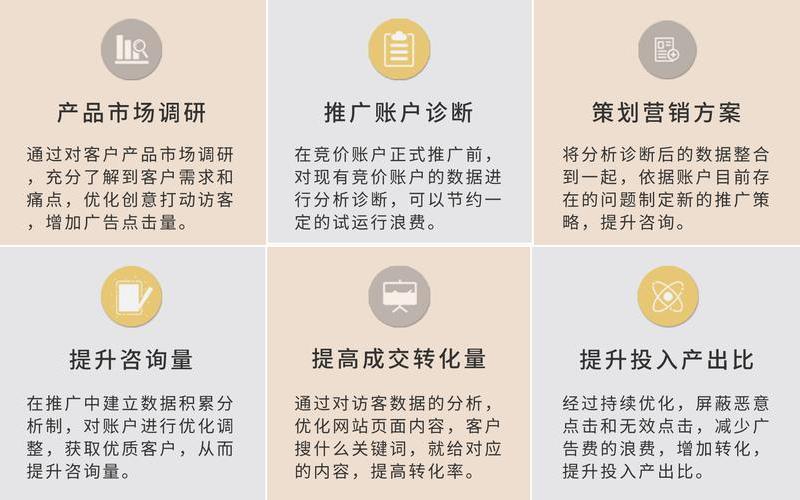  *** 推广和竞价怎么做-第1张图片-波音达百科