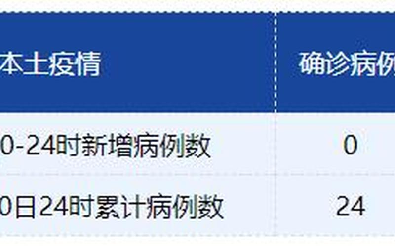 新冠确诊同住家人传染几率-第1张图片-波音达百科
