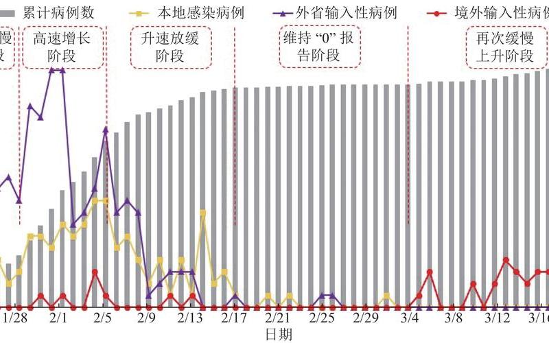 2023上海又出现疫情了-第1张图片-波音达百科