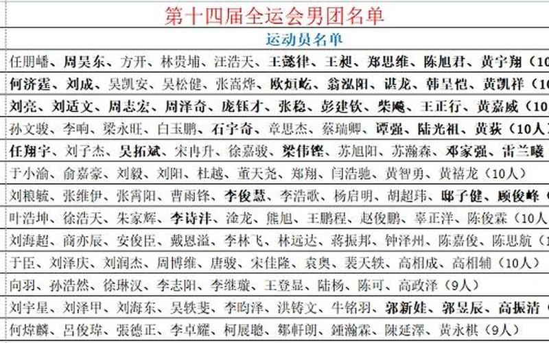 全运会羽毛球赛程-第1张图片-波音达百科