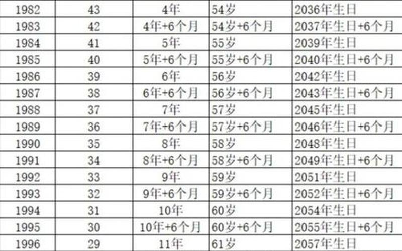 2023年延迟退休最新消息官宣了-第1张图片-波音达百科