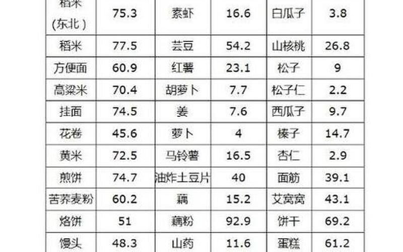 碳水食物一览表减肥-第1张图片-波音达百科