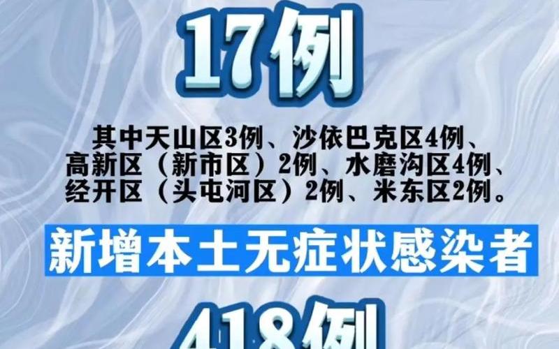 乌鲁木齐疫情什么时候解封-第1张图片-波音达百科