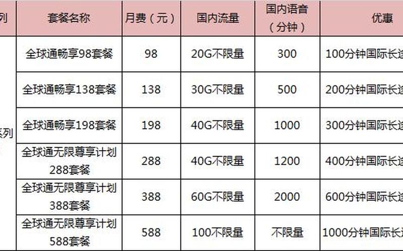 深圳移动全球通套餐-第1张图片-波音达百科