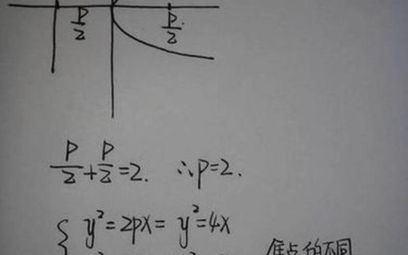 抛物线的准线方程-第1张图片-波音达百科