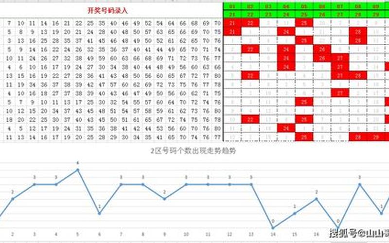 快乐八号码死规律-第1张图片-波音达百科