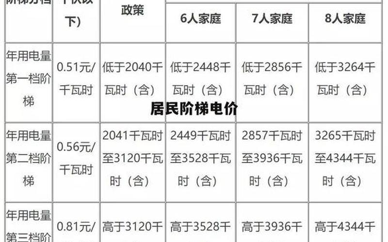 上海阶梯电价标准-第1张图片-波音达百科