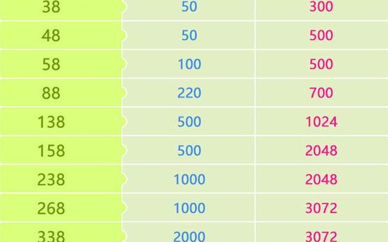 全球通88套餐介绍-第1张图片-波音达百科