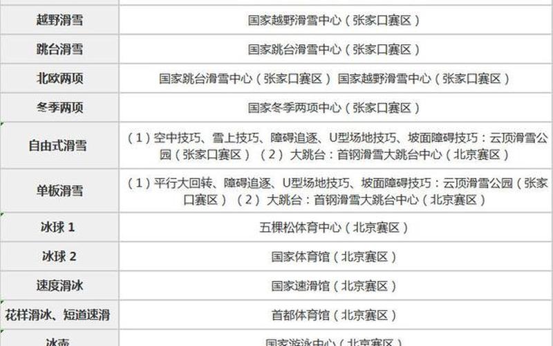 冬奥会开始时间和结束时间具体时间-第1张图片-波音达百科