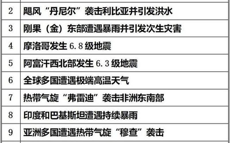 大连刚刚地震了吗2023-第1张图片-波音达百科