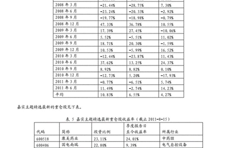 嘉实主题精选怎么样-第1张图片-波音达百科