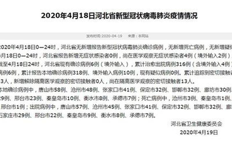 河北唐山最新疫情-第1张图片-波音达百科