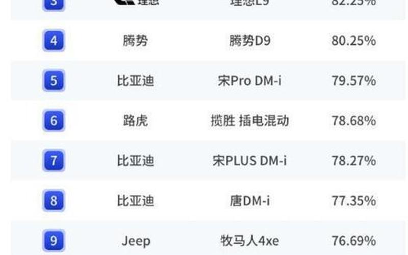 电动车排名前十名-第1张图片-波音达百科