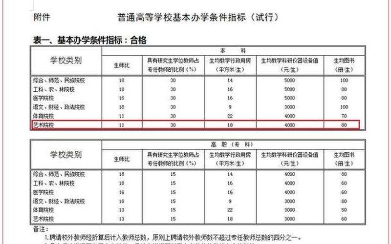 西安三本院校排名-第1张图片-波音达百科