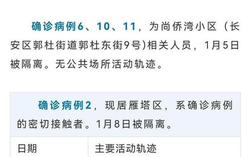 西安疫情最新消息今天解封-第1张图片-波音达手游百科
