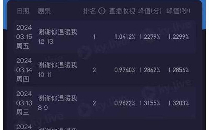 中央8台电视剧直播-第1张图片-波音达手游百科