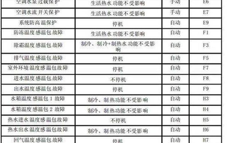 格力空调故障代码e6-第1张图片-波音达百科
