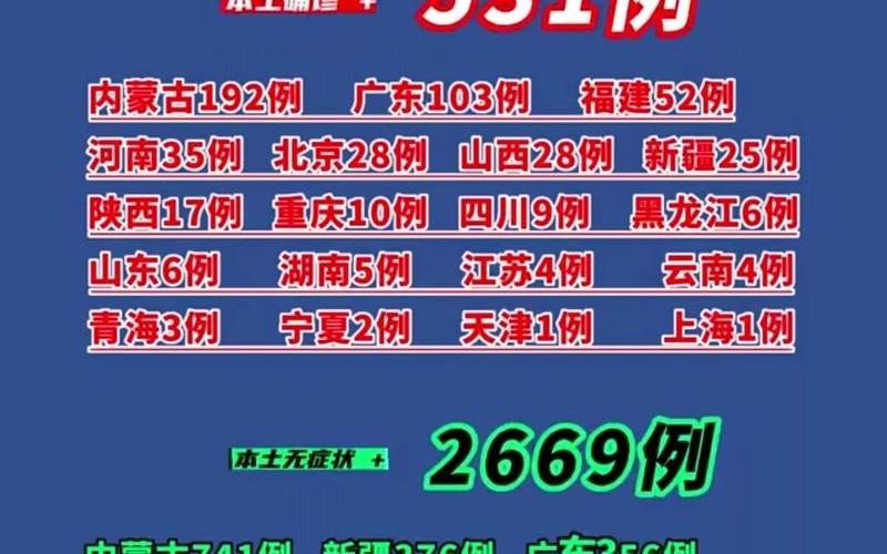 31省份新增8例 其中北京2例-第1张图片-波音达百科
