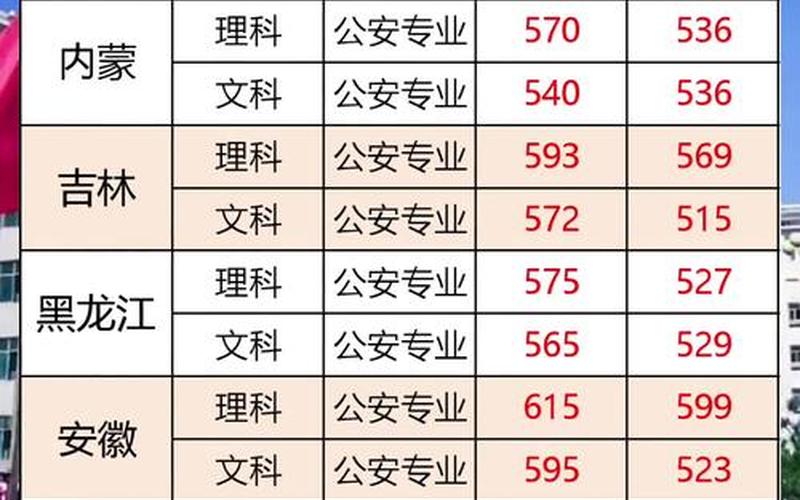 北京公安大学分数线-第1张图片-波音达百科