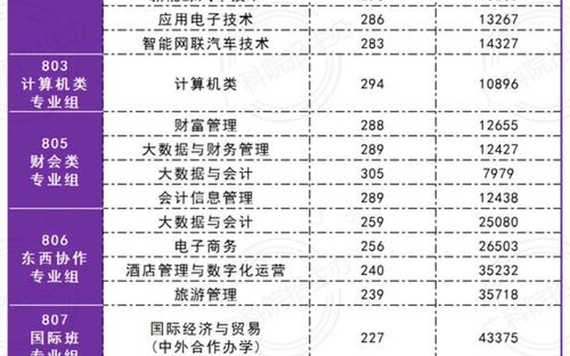 广东职业技术学院排名-第1张图片-波音达百科