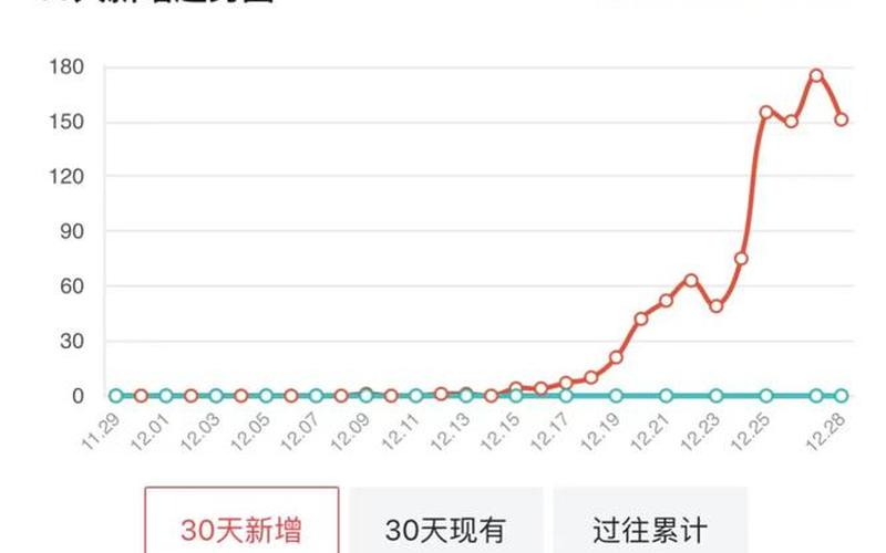 西安疫情的最新数据-第1张图片-波音达百科