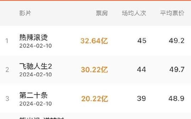 电影票房实时最新-第1张图片-波音达百科