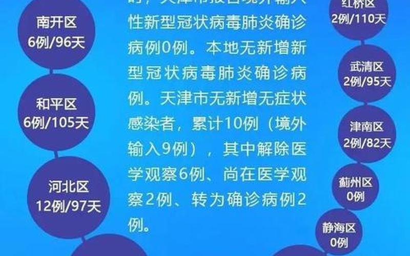天津疫情防控最新情况-第1张图片-波音达百科