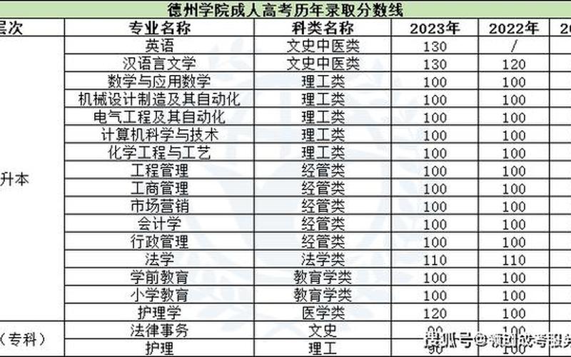 山东理工大学2022年录取分数线-第1张图片-波音达百科