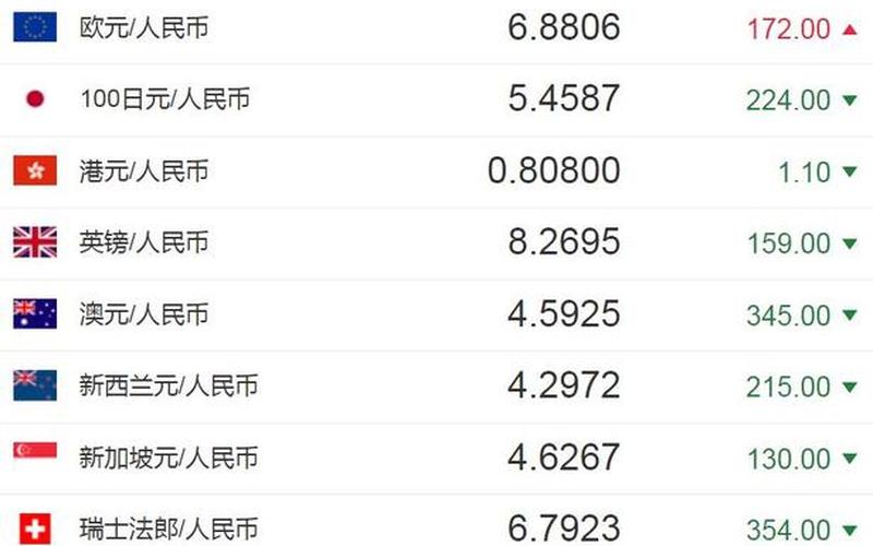 7亿日元等于多少人民币-第1张图片-波音达百科