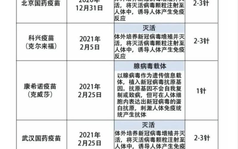 科兴和北京生物疫苗优缺点-第1张图片-波音达百科