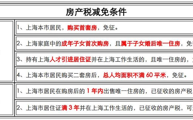2021年房产税最新政策-第1张图片-波音达百科