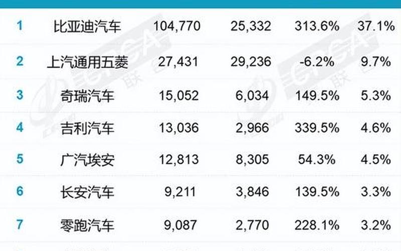 国产车排行榜前十名-第1张图片-波音达手游百科