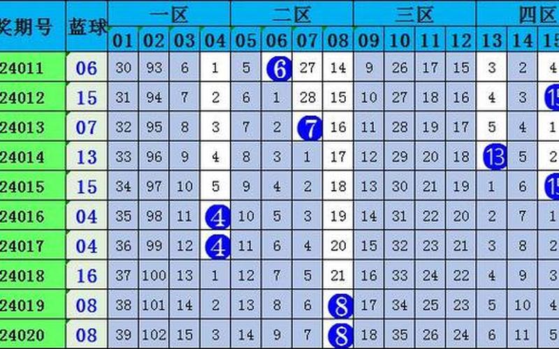 双色球精准预测100%-第1张图片-波音达百科