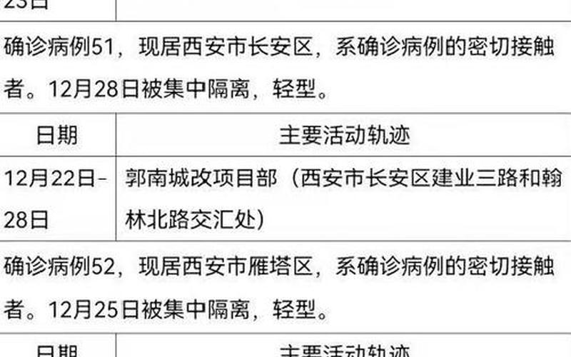 西安疫情最新新增-第1张图片-波音达百科