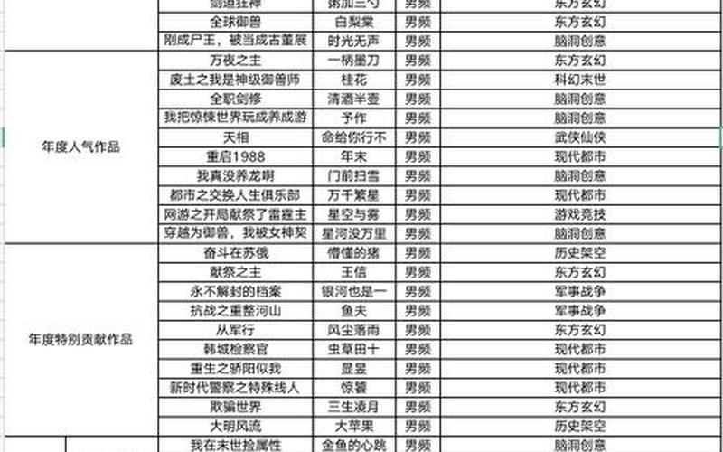 小说排行榜2021年-第1张图片-波音达手游百科