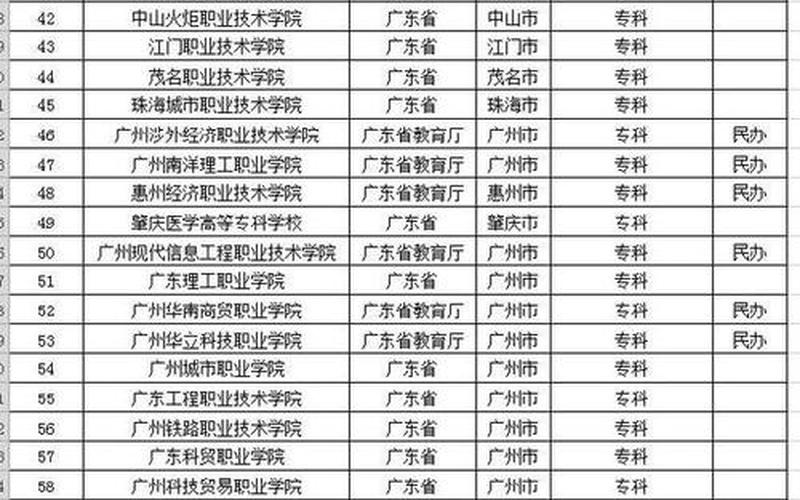 广东大专排名2021最新排名-第1张图片-波音达百科