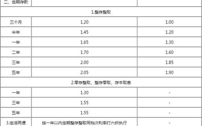 1万元存银行一年利息是多少-第1张图片-波音达手游百科