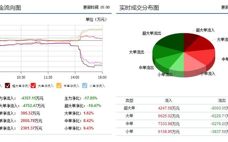 打长途加什么便宜-第1张图片-波音达百科