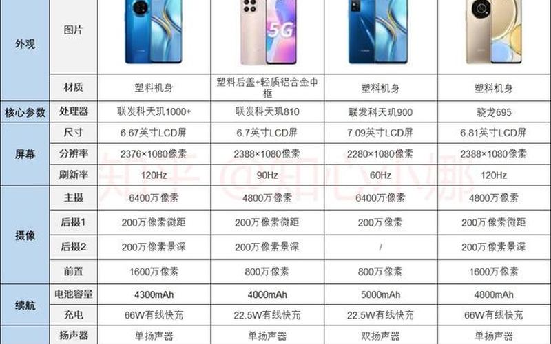 手机性价比排行榜2022最新-第1张图片-波音达百科